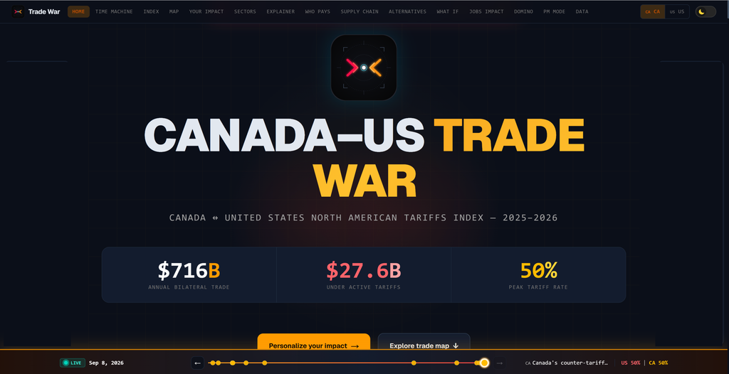 tradewarindex